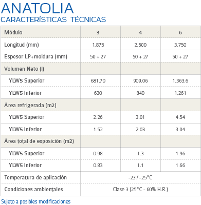 caracteristicas tecnicas anatolia superfresc