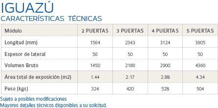 caracteristicas tecnicas iguazu superfresc